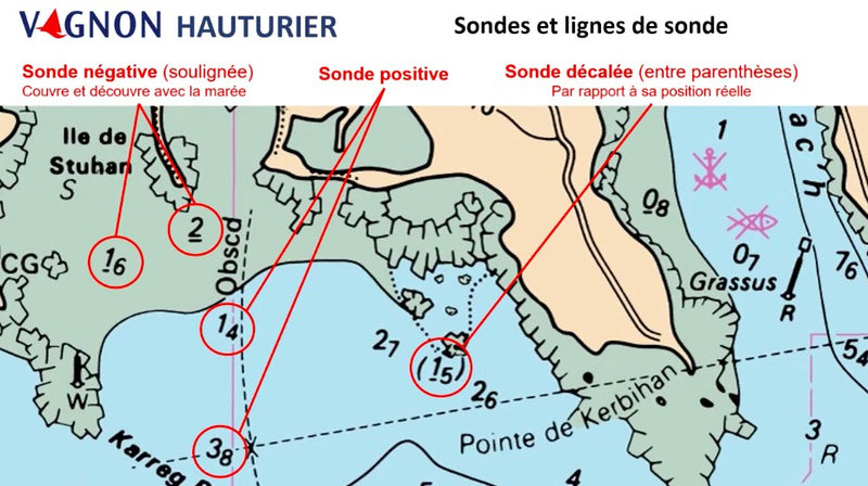 COURS HAUTURIER FORMULE MIXTE